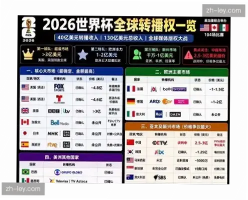 世界杯转播权价格为何逐年攀升？